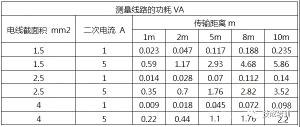 【干货】电流互感器二次额定电流1A和5A的区别