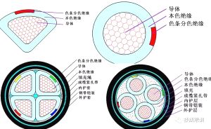 這么全的電線電纜規(guī)格型號，僅此一份！