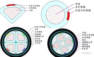 這么全的電線電纜規(guī)格型號(hào)，僅此一份！