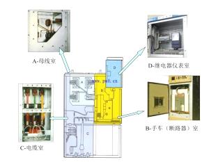 警惕 | 高压开关柜容易出问题的几个元器件