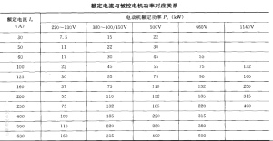 软起动器带载能力和容量的选择