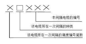 二次回路的編號，干電氣的都應(yīng)該了解！
