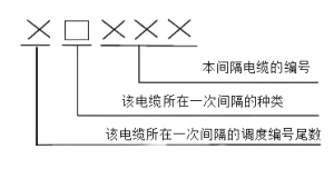 二次回路的編號(hào)，干電氣的都應(yīng)該了解！