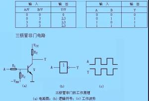 电学知识里面的电平是什么意思