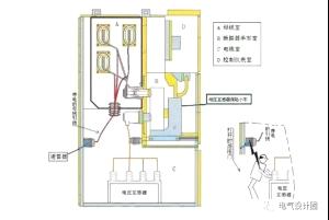 配電系統(tǒng)中PT柜的作用是什么？PT柜和計(jì)量柜有什么區(qū)別？