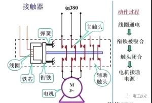 什么是電氣一次、二次？看完后你會(huì)有所收獲