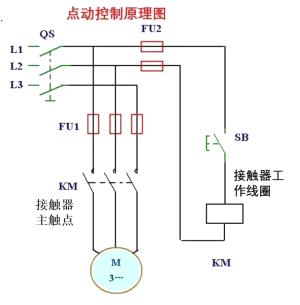 控制電路的控制方法及原理