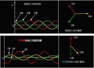 三相不平衡的判斷方法和處理對(duì)策，一篇文章說(shuō)清了！