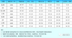 匹表示什么意思？1匹是2350W 還是2500W？