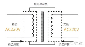 輸入220V輸出也是220V有什么用？為什么不直接接上去