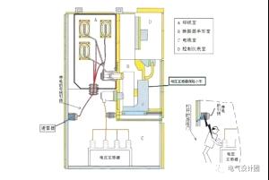 配電系統(tǒng)中PT柜的作用是什么？PT柜和計(jì)量柜有什么區(qū)別？