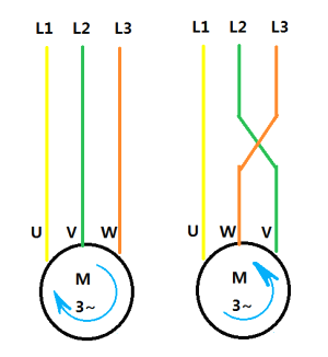 三相電機(jī)方向總接錯(cuò)？教你一招，輕松接線不返工！