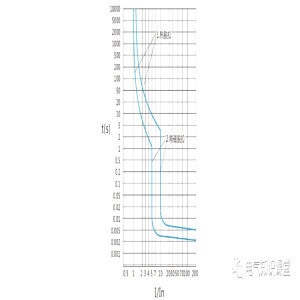 斷路器A型、B型、C型和D型脫扣曲線的含義和用途解析