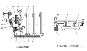 熱繼電器動(dòng)作原理和電器圖以及接線圖