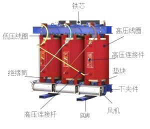 变压器突发短路怎么办？这些原因你得了解