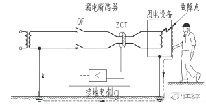 剩余电流动作保护器选用原则有哪些