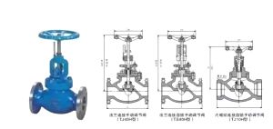 氣動調(diào)節(jié)閥工作原理