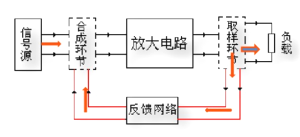 放大電路的負(fù)反饋