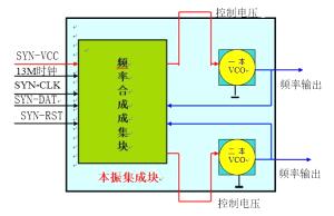 一文看懂射頻電路的原理及應用