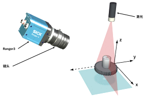 基于Ranger3相機(jī)的激光鏡頭搭建步驟介紹
