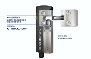 施邁賽AZM40電磁安全鎖的新功能