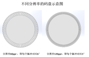 編碼器選型：分辨率和精度可不一樣