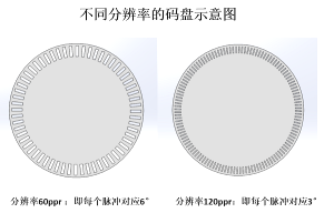 编码器选型：分辨率和精度可不一样