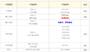 DALI-2 觸控式照明控制面板：DTP-2xx 系列
