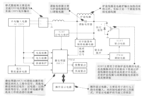 电子电路识图的基本方法和技巧