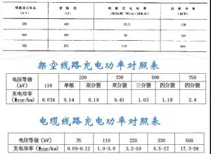 电网无功补偿和电压调节详解