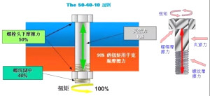 擰螺栓是個(gè)技術(shù)活，螺栓的擰緊和控制詳解