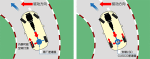 限滑差速器工作原理动画（已翻译），汽车转弯的神器