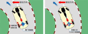 限滑差速器工作原理動畫（已翻譯），汽車轉(zhuǎn)彎的神器