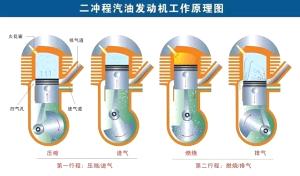 終于解惑了，二沖程發(fā)動機的工作原理原來是這樣。。。