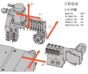 偏心軸加工看著就像跳舞，偏心螺紋車削、還隨動