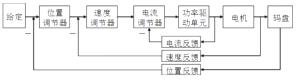 伺服和步进控制的区别详解