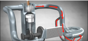 又一个讲解很清晰的动画：涡轮增压器的工作原理