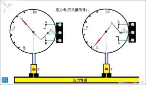什么是開關(guān)量和模擬量，你知道嗎？