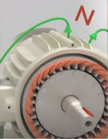 技術(shù)動畫：三相感應(yīng)電動機(jī)的工作原理