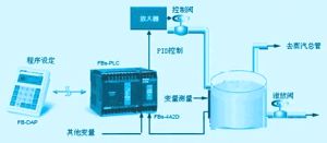 【干貨】自動(dòng)化控制PID講解