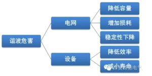 【漲知識】APF和SVG的區(qū)別與聯(lián)系