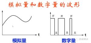 模拟量是什么？PLC和模拟量是如何转换的？