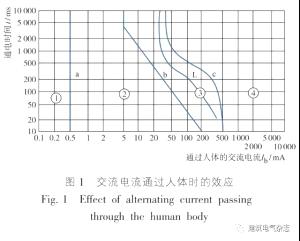 低压配电系统电击防护的电气设计