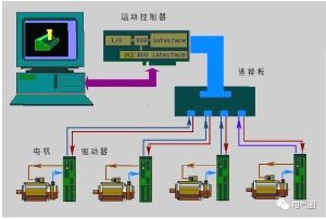 【專題】電氣控制系統(tǒng)知多少？