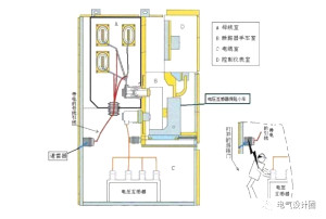 配電系統(tǒng)中PT柜的作用是什么？PT柜和計量柜有什么區(qū)別？
