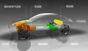 【科普】混合動力汽車過時了嗎？看完你就懂了...